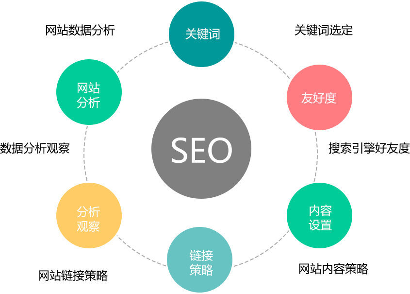 【三十二号网络科技】seo网站搜索引擎优化 搜索引擎优化，又称为seo，即sea